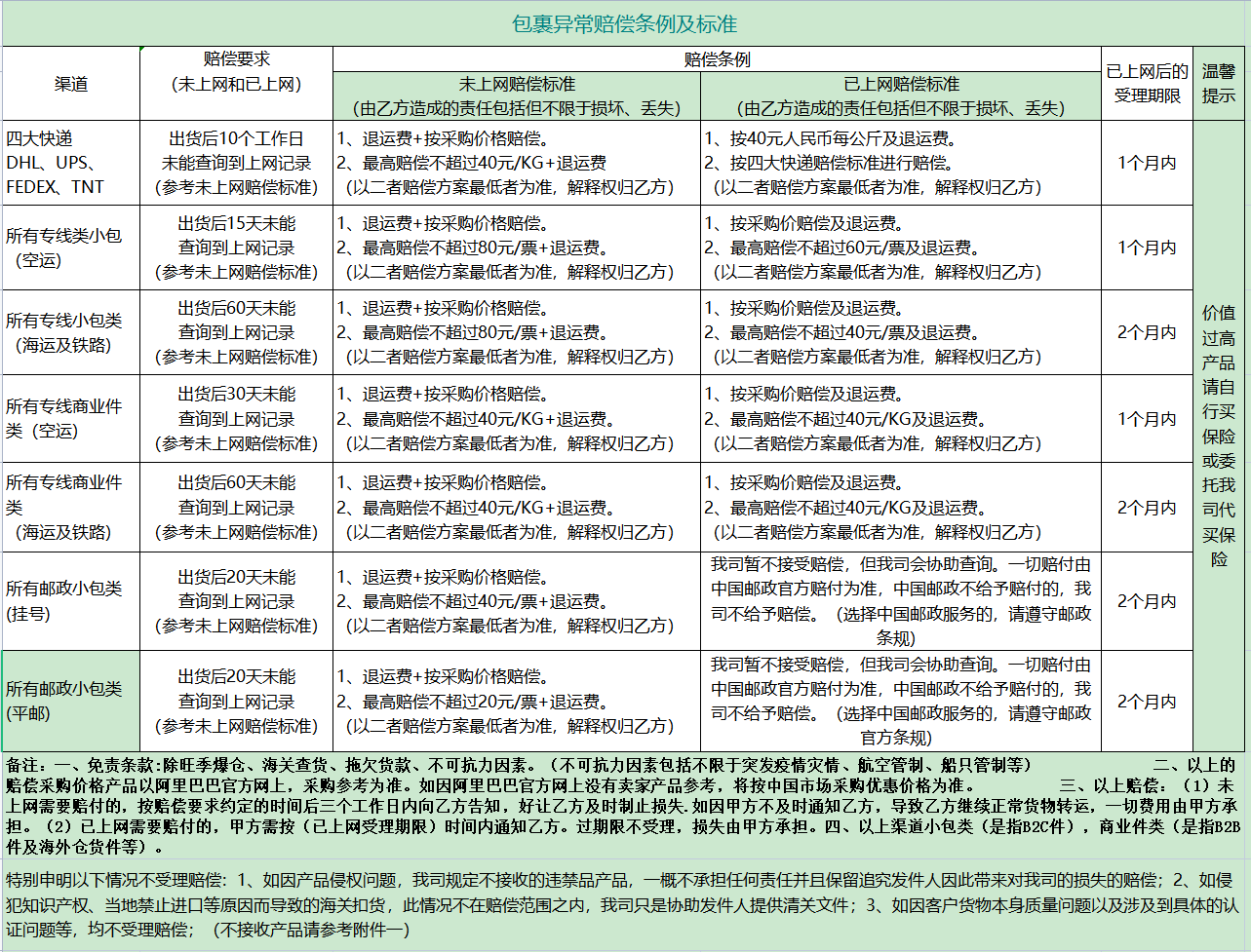 賠償條款.png 賠償條款.png